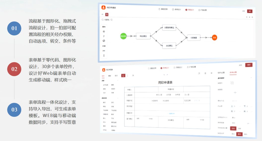 业务在线化